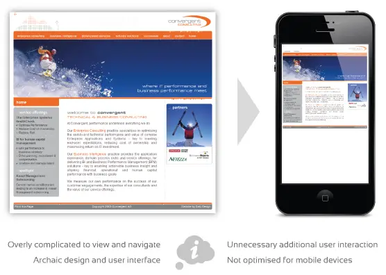 Mobile friendly websites designed for phones and tablets