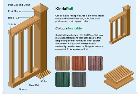 Infographics for construction industry